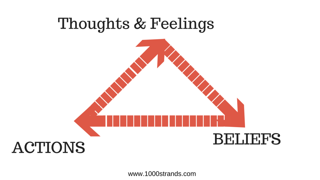 Changing behaviors and feelings through a 3 step process. | 1000strands.com